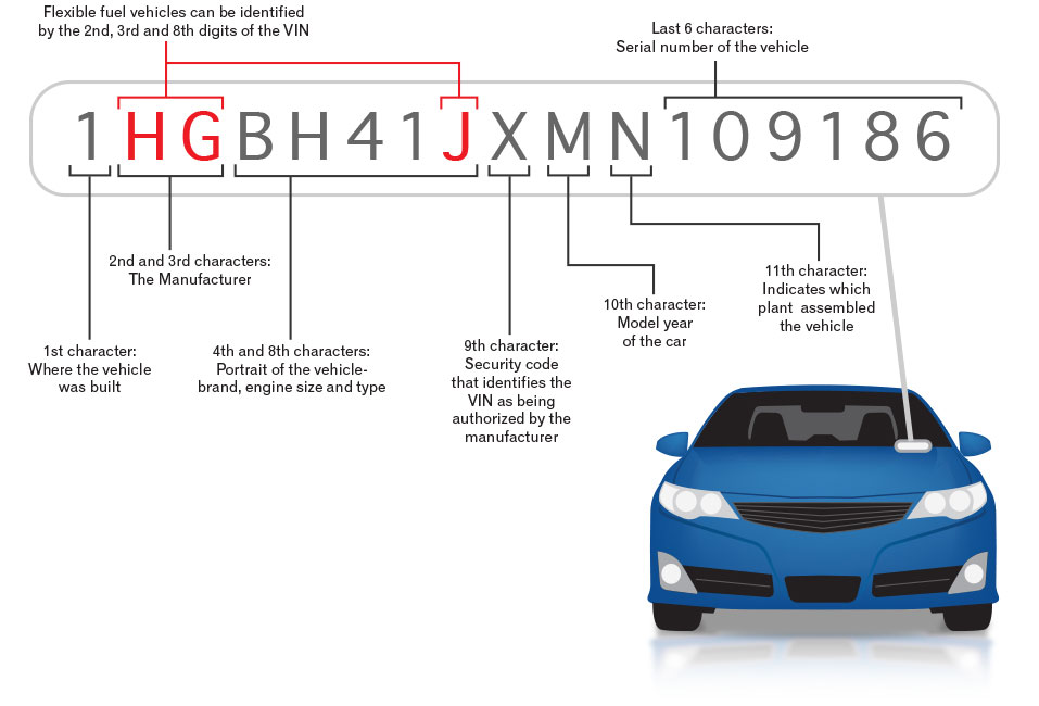 What is a VIN (Vehicle Identification Number)?, AutoCheck